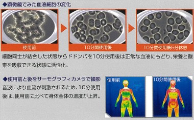 音波による円滑