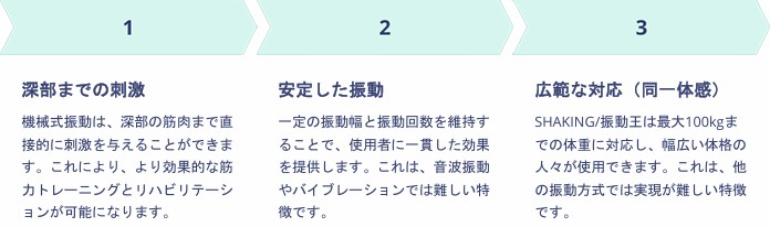 優位
