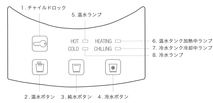 タッチパネル１